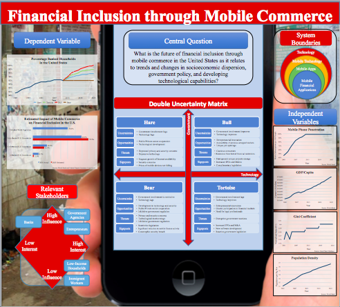 financial inclusion poster picture